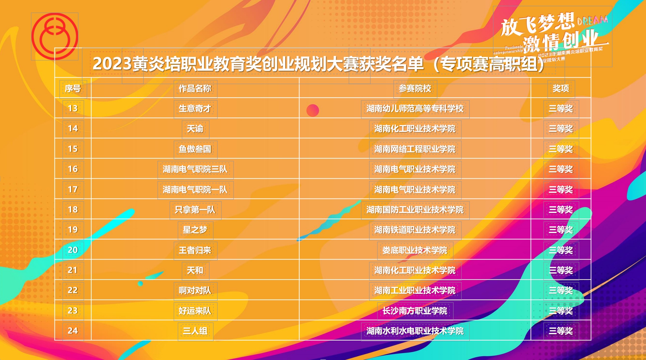 2023年湖南黄炎培职业教育奖创业规划大赛举行7.jpg