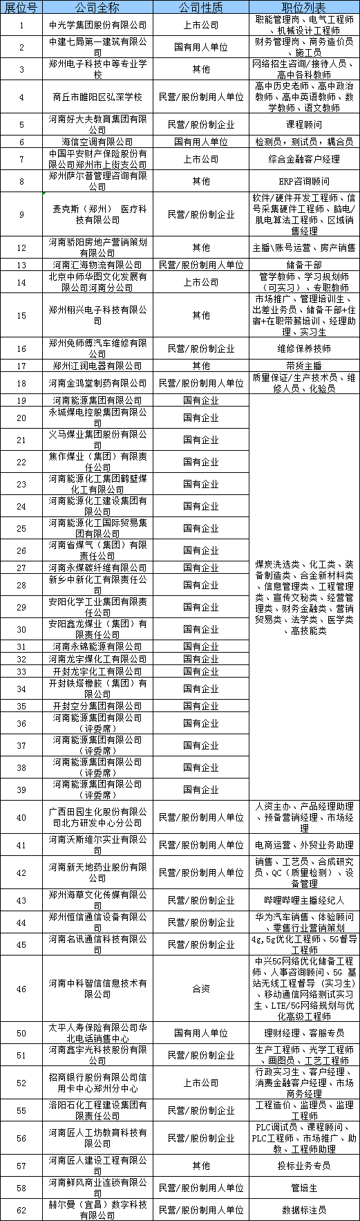 2000＋国企岗位职等你来！就业指导名师大咖与你相约3.png