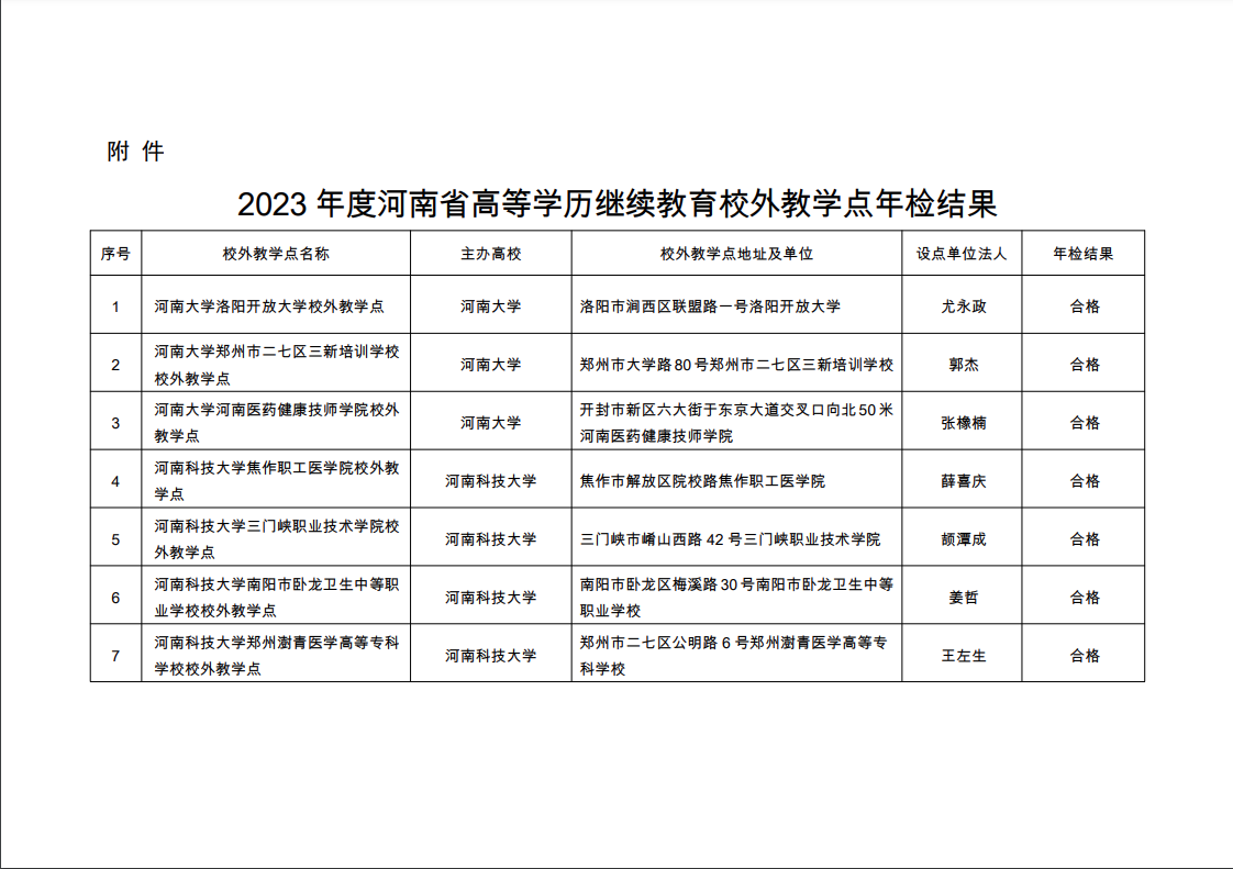 2023年度河南省高等学历继续教育校外教学点年检结果公示1.png