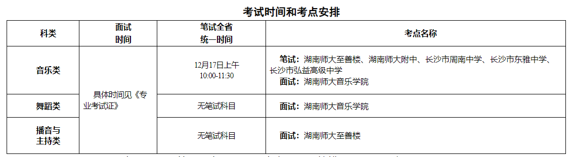 艺考生看过来！ 湖南省2024年音乐类、舞蹈类和播音与主持类专业全省统考考前提醒.png