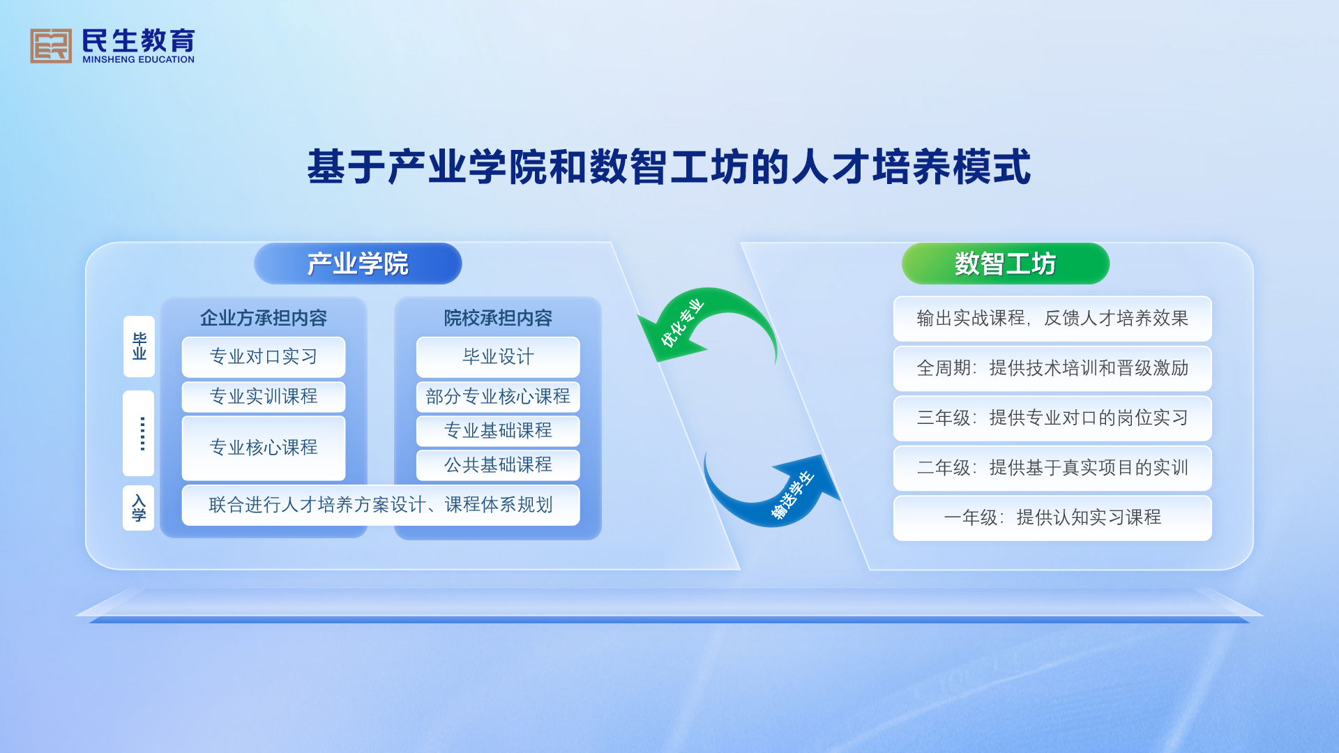 “大模型时代如何重塑AI人才培养”会议第一站——重庆6.png