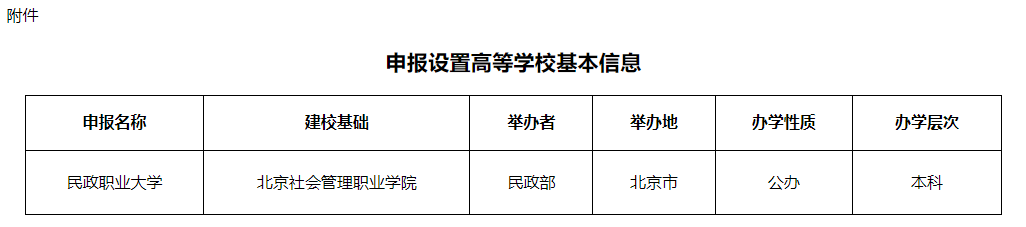 关于拟申报设置有关高等学校的公示1.png