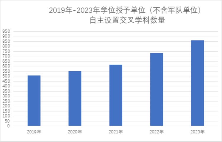 2024研招报告：“双非”大学报名人数继续增长，“逆向考研”依然存在8.jpg