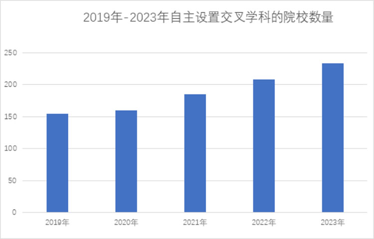 2024研招报告：“双非”大学报名人数继续增长，“逆向考研”依然存在7.jpg