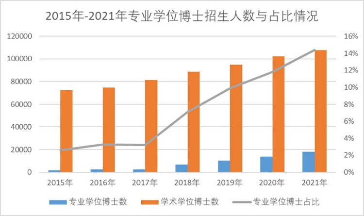 2024研招报告：“双非”大学报名人数继续增长，“逆向考研”依然存在6.jpg