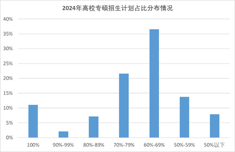 2024研招报告：“双非”大学报名人数继续增长，“逆向考研”依然存在5.jpg