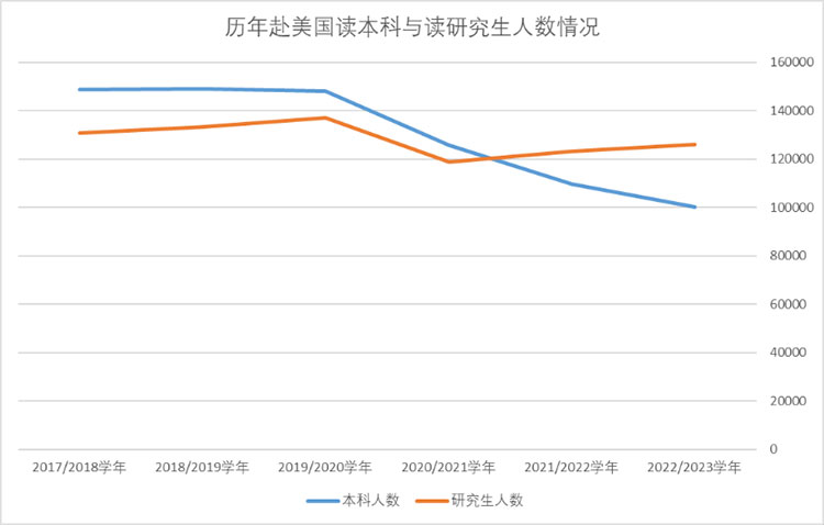 2024研招报告：“双非”大学报名人数继续增长，“逆向考研”依然存在3.jpg