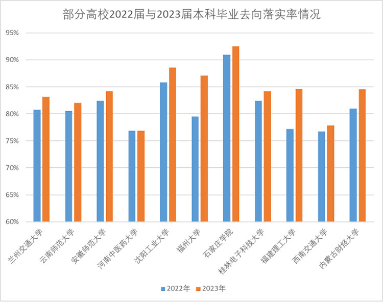2024研招报告：“双非”大学报名人数继续增长，“逆向考研”依然存在2.jpg