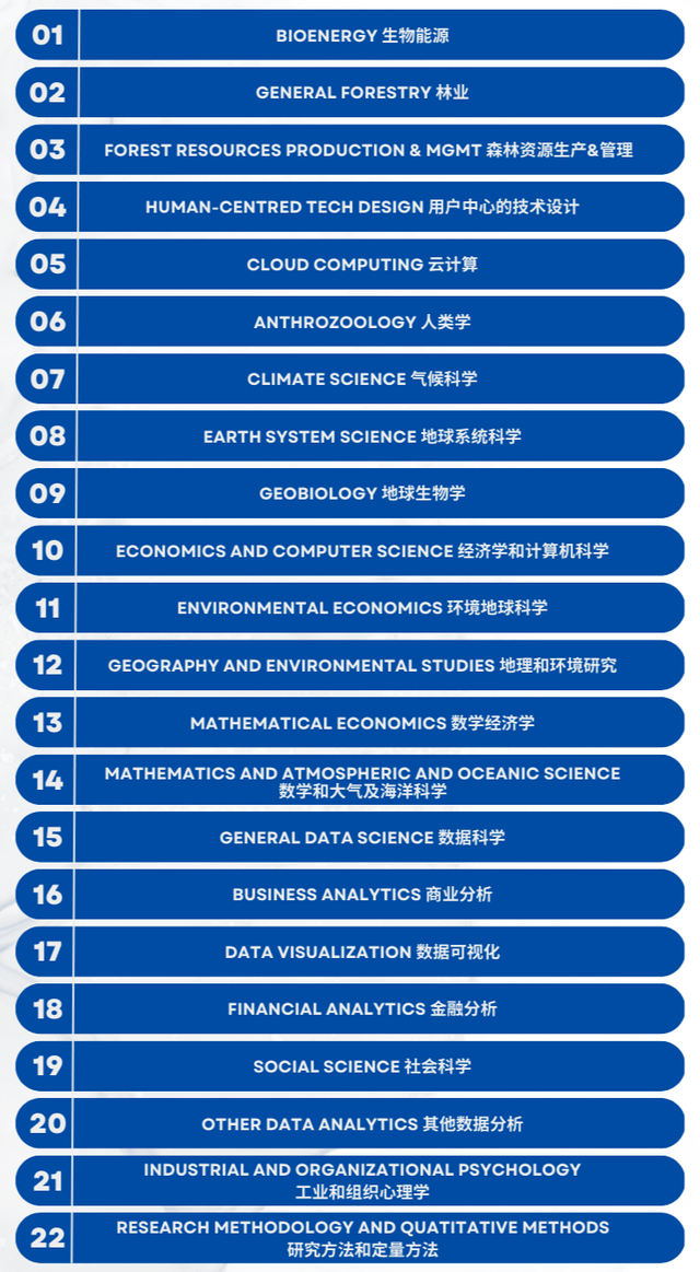 最新！美国新增8个STEM专业领域，交叉学科很受宠！附专业具体教学内容......6.png