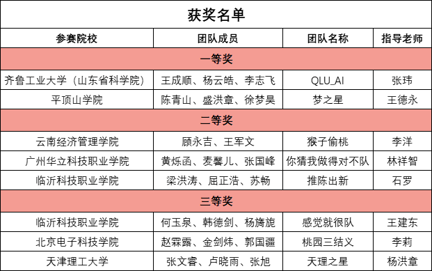 企校协同创新大赛全国总决赛在清华大学圆满收官，华清远见获“杰出贡献单位奖”3.png