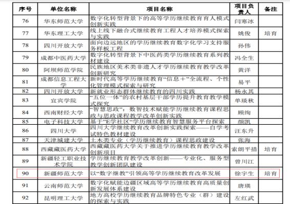 新疆师范大学高等学历继续教育改革创新任务入选教育部2023年学习型社会建设 （高等继续教育领域）重点任务.png