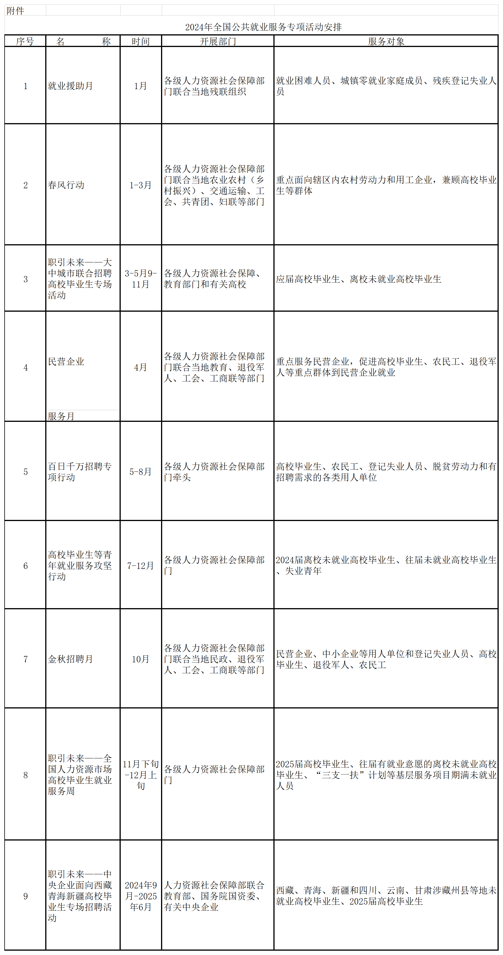 人力资源社会保障部关于开展 2024年全国公共就业服务专项活动的通知.png
