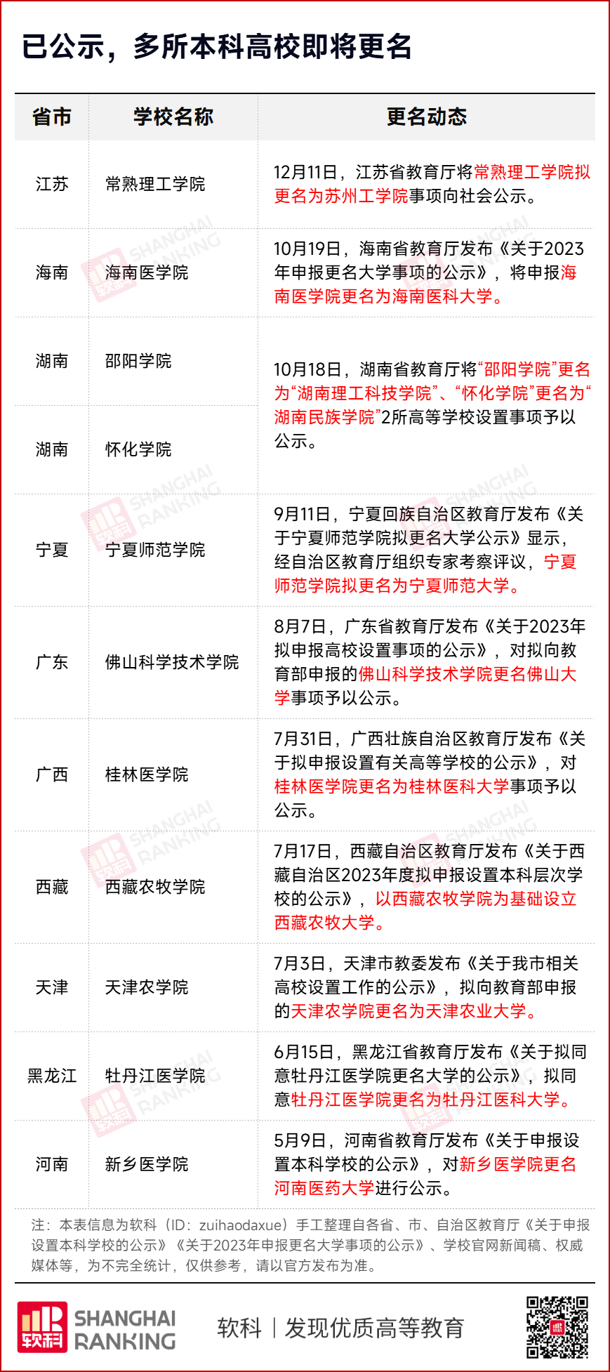 校名确定！11所高校，将更名！2.png