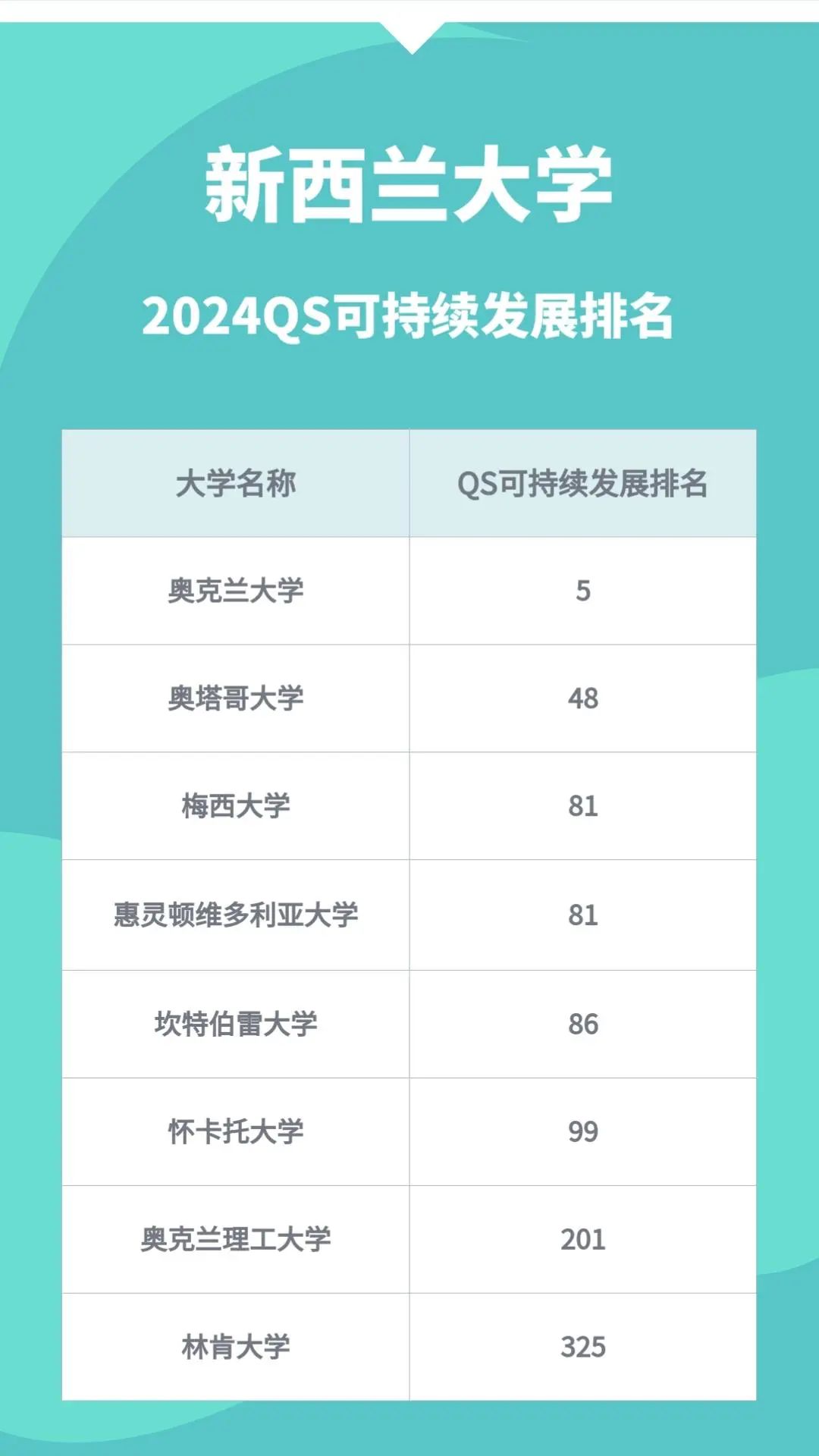 快来看看新西兰大学的表现吧！1.jpg