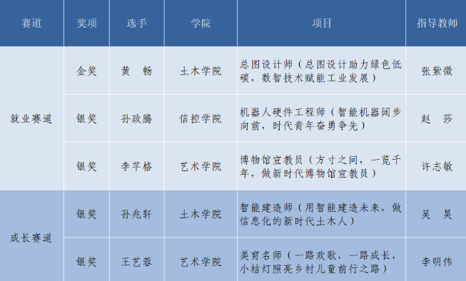 祝贺西安建大！1金4银！1.png