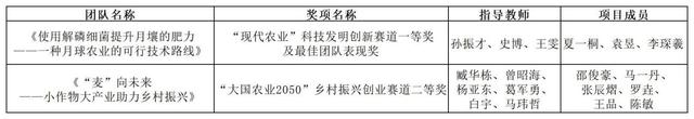 农学院荣获第三届农科学子创新创业大赛全国总决赛一、二等奖1.jpeg