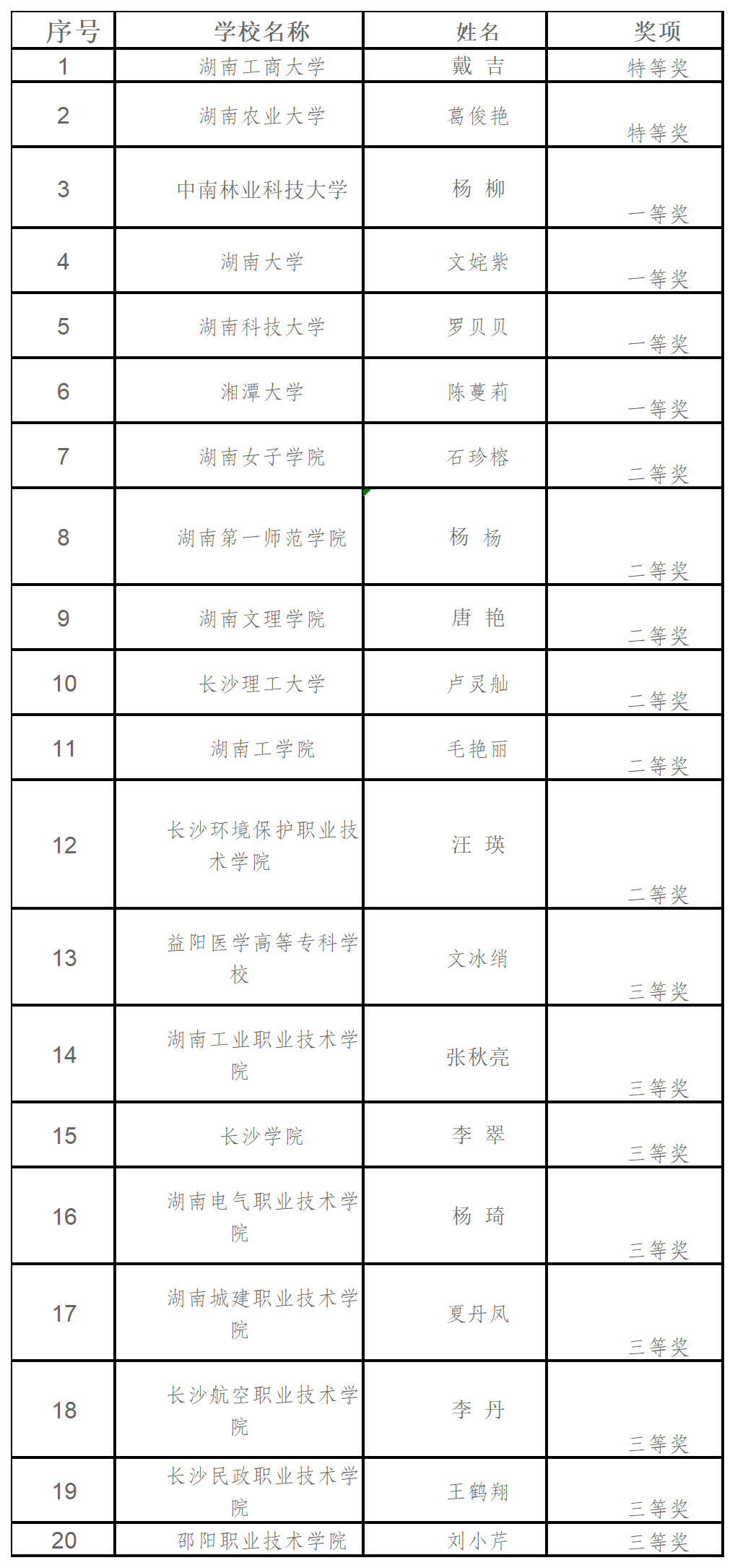 湖南省高校首届大学生心理健康教育必修课教学大赛决赛在湖南科技大学举行5.png