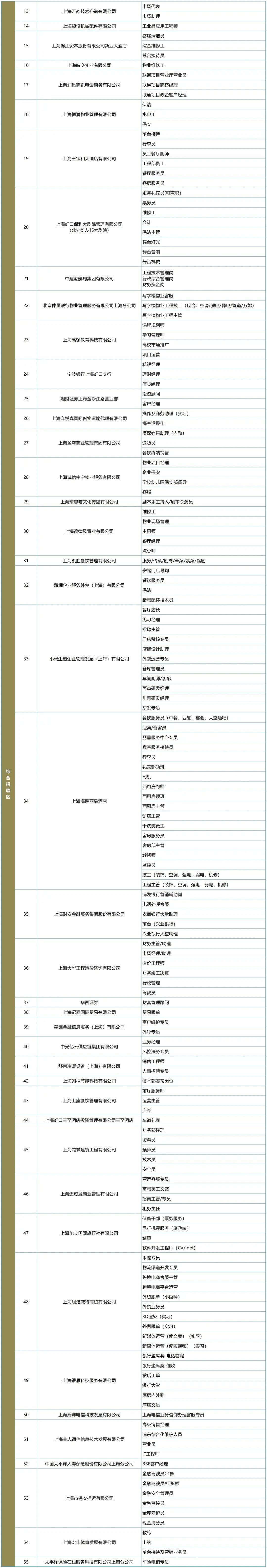 55家企业、超220个岗位、直播带岗……这场招聘会等你来！3.jpg