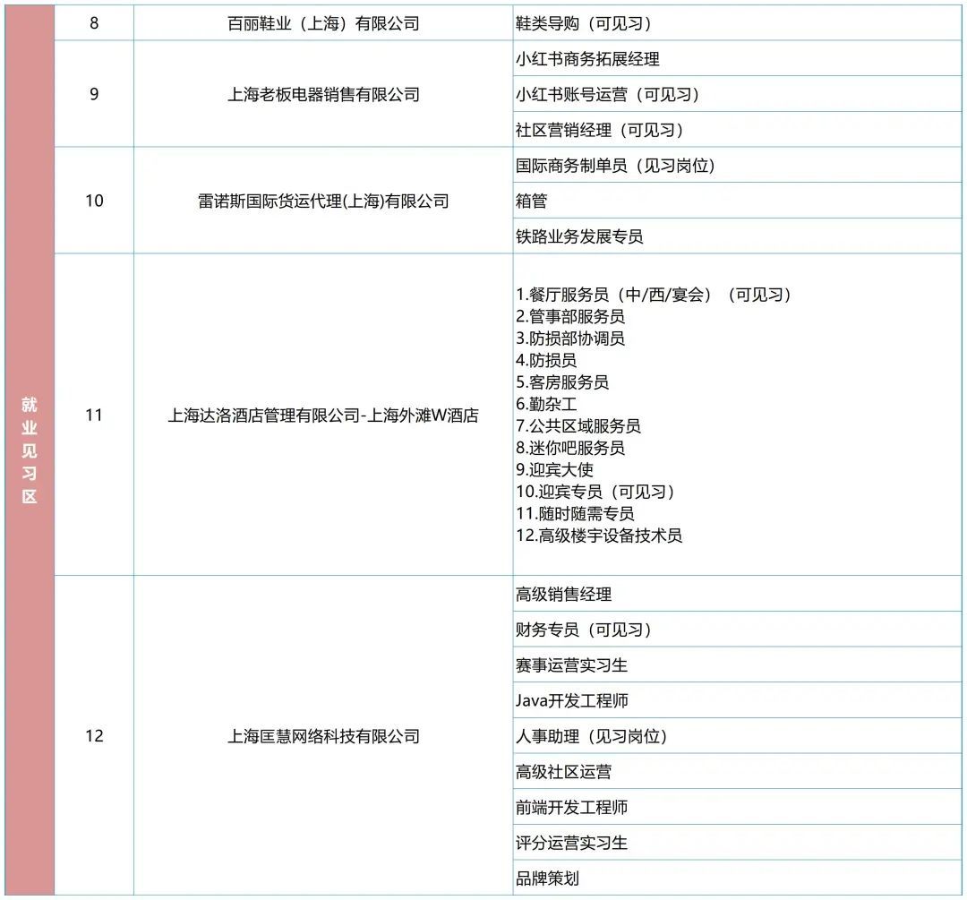 55家企业、超220个岗位、直播带岗……这场招聘会等你来！2.jpg