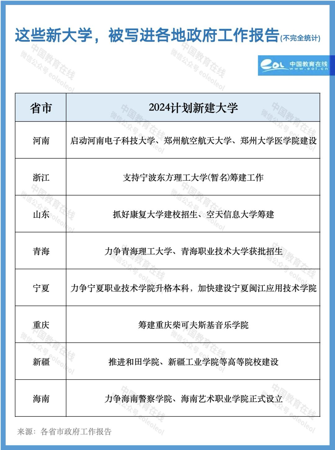 官方发文：重点建设这些新大学！.png