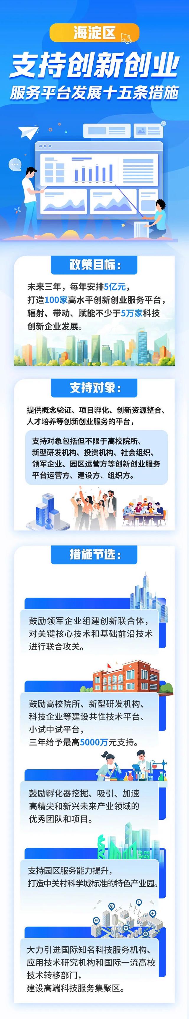 重磅！海淀出台15条措施，支持创新创业服务平台发展2.jpeg