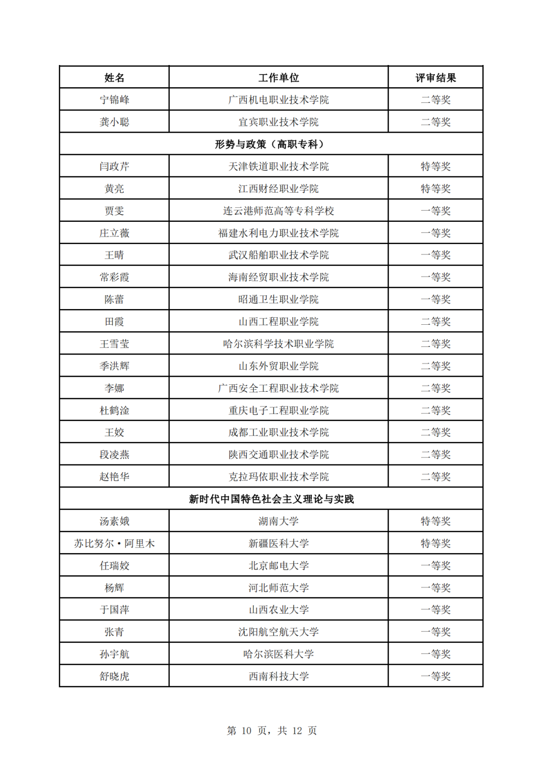 教育部公示第三届全国高校思政课教学展示活动评审结果9.jpg