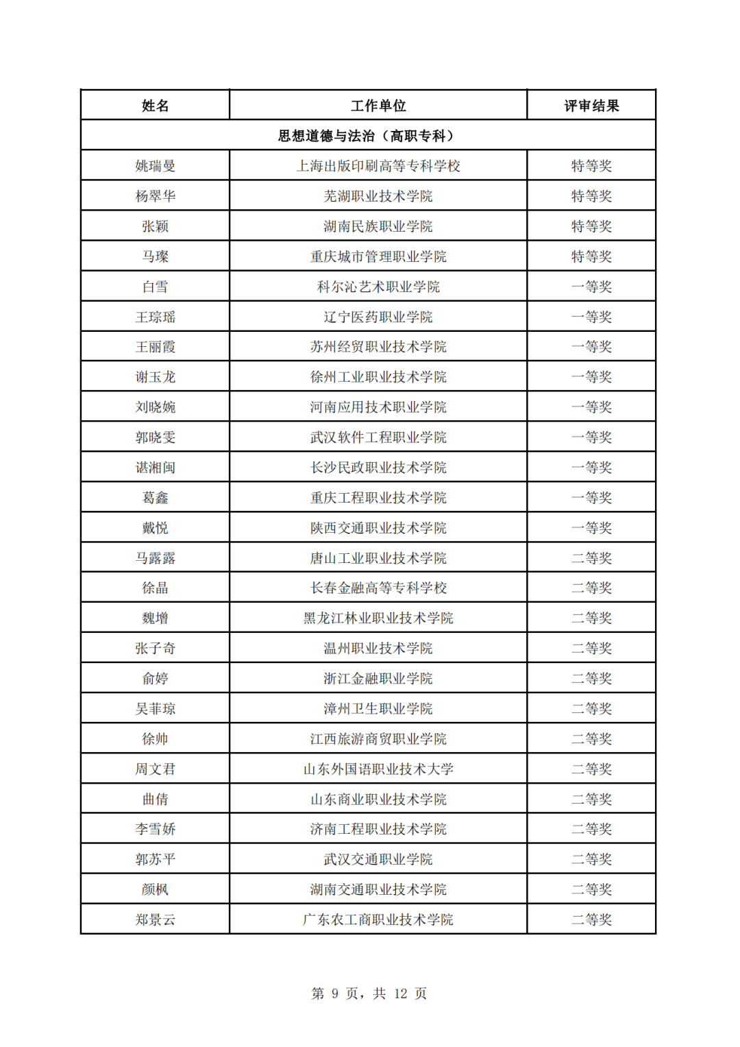 教育部公示第三届全国高校思政课教学展示活动评审结果8.jpg