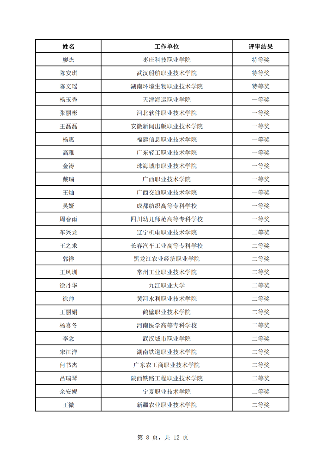 教育部公示第三届全国高校思政课教学展示活动评审结果7.jpg