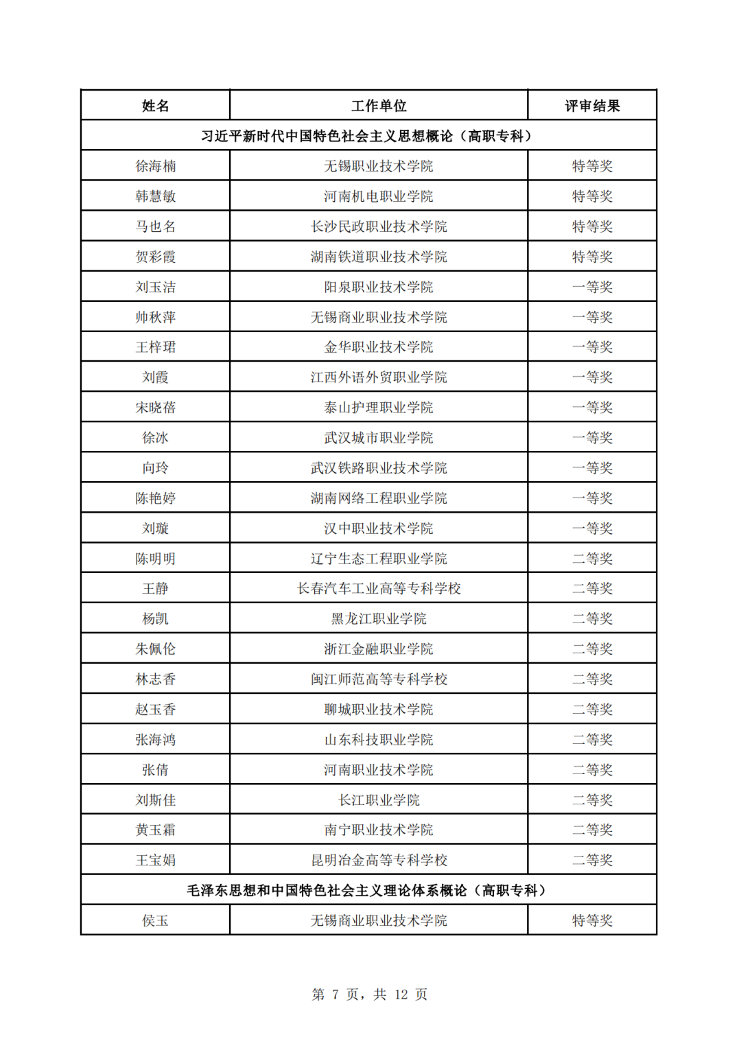 教育部公示第三届全国高校思政课教学展示活动评审结果6.jpg