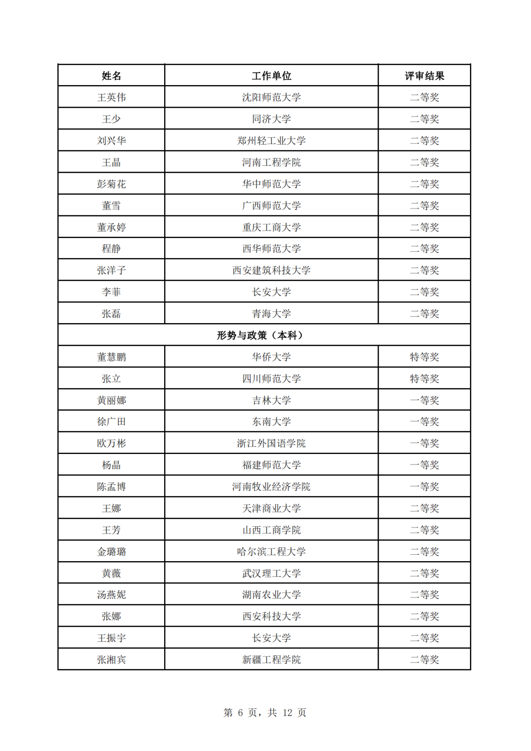 教育部公示第三届全国高校思政课教学展示活动评审结果5.jpg