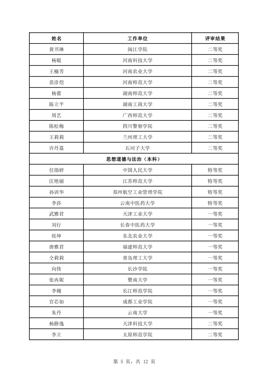 教育部公示第三届全国高校思政课教学展示活动评审结果4.jpg
