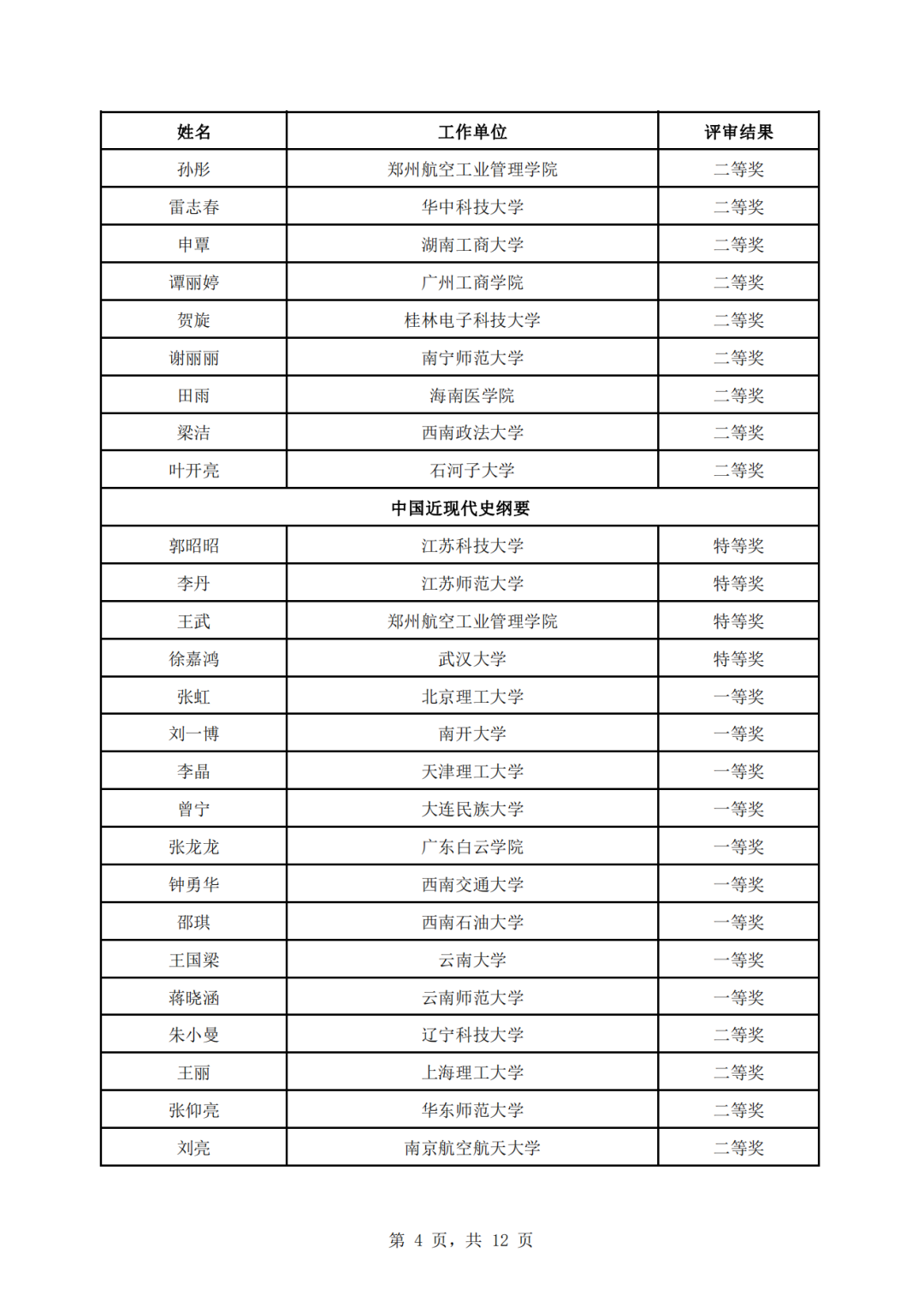 教育部公示第三届全国高校思政课教学展示活动评审结果3.jpg