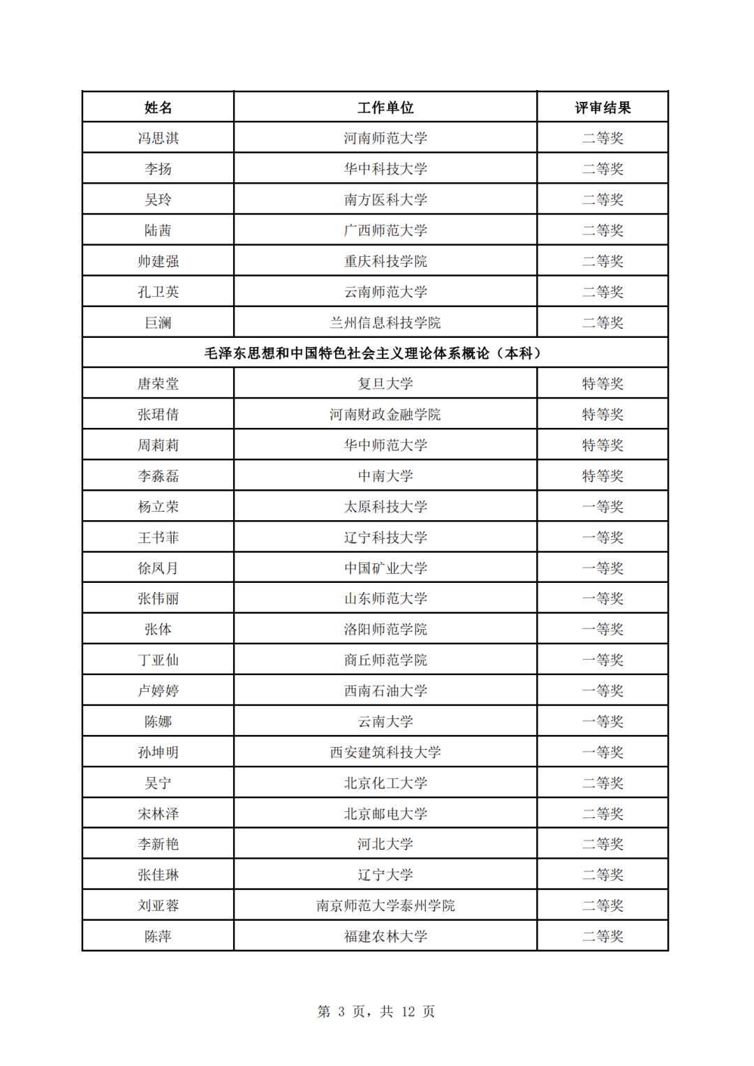 教育部公示第三届全国高校思政课教学展示活动评审结果2.jpg