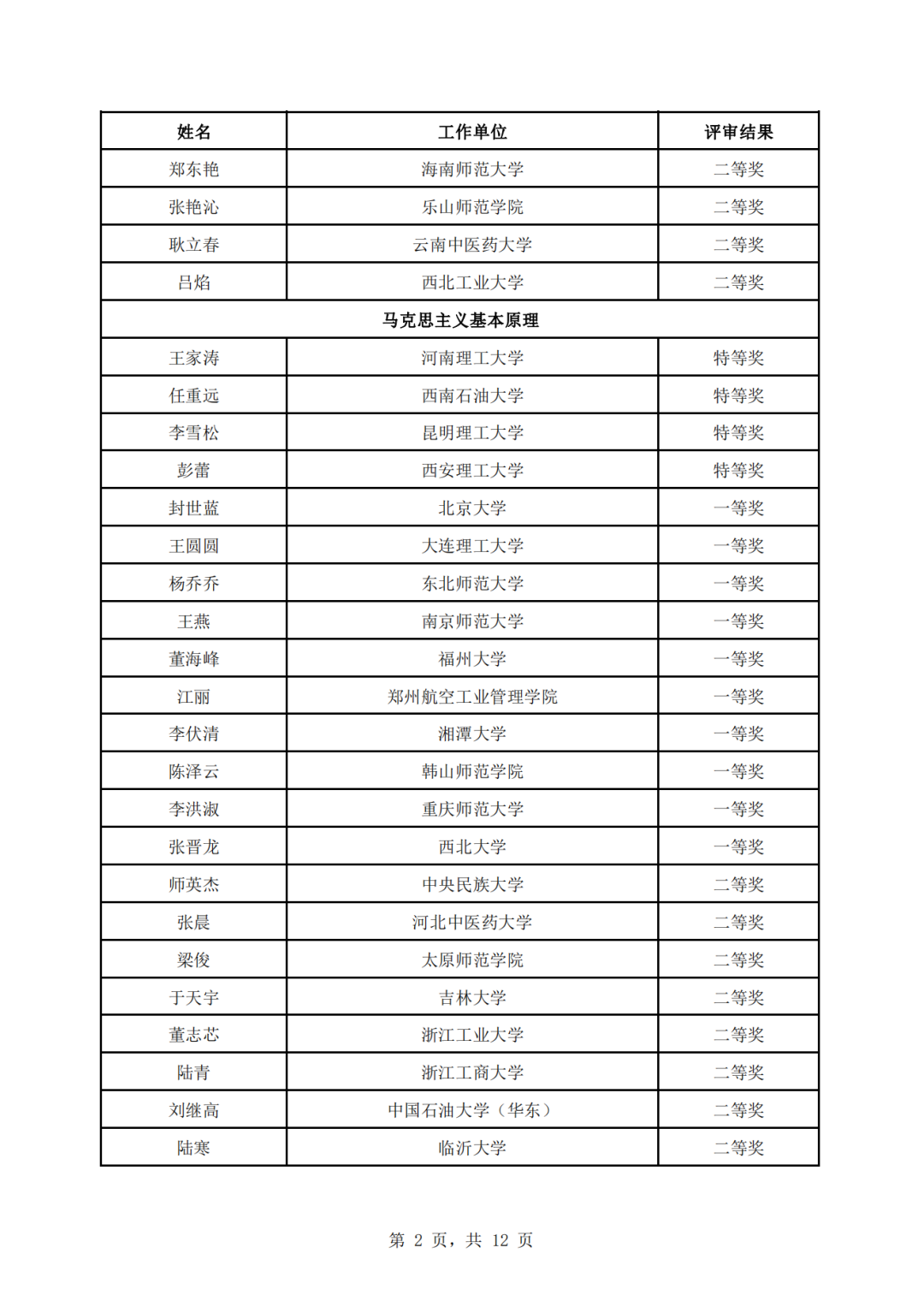 教育部公示第三届全国高校思政课教学展示活动评审结果1.jpg