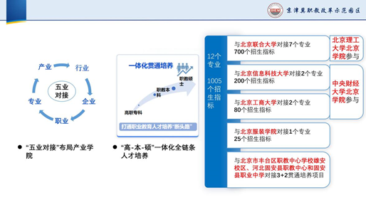 京津冀协同发展人工智能助力人才培养先行先试改革示范园区成立6.png