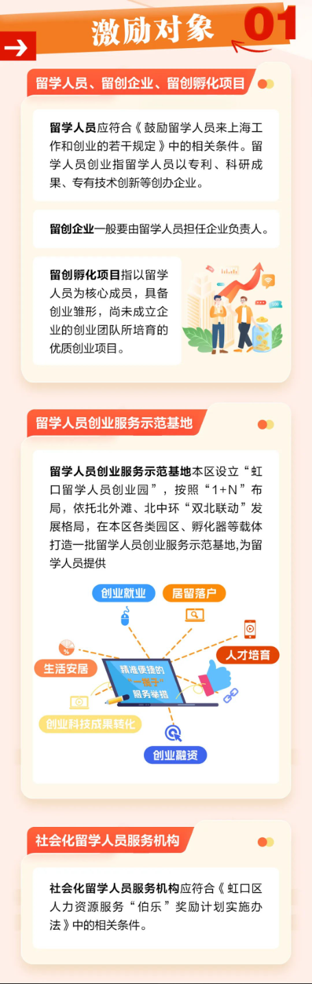 一图读懂！《虹口区关于支持留学人员创新创业的实施办法》1.png