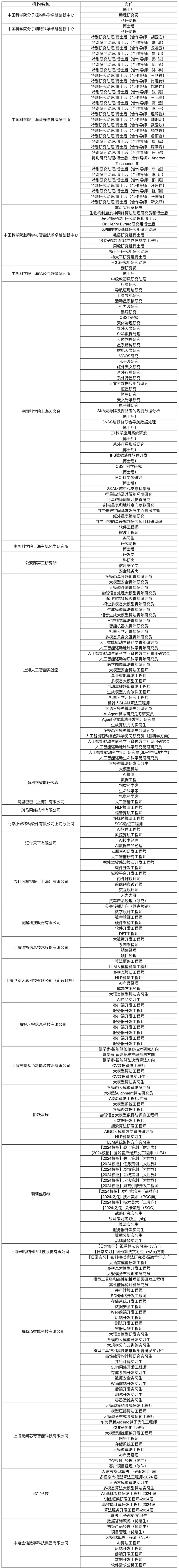 汇聚未来——2024年上海徐汇招才引智校园行重磅来袭3.jpg