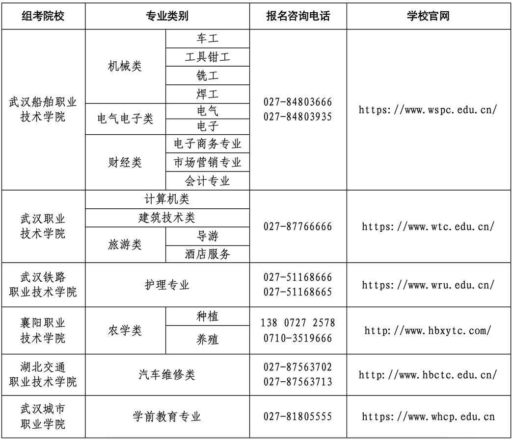湖北省2024年技能高考操作考试即将报名.jpg