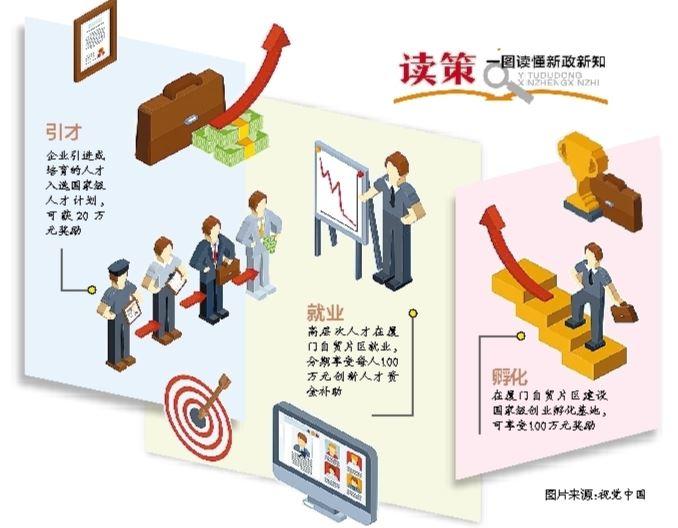 真金白银 厦门自贸片区发布17条人才激励政策 旨在为片区产业发展提供强有力人才保障和智力支持1.jpg