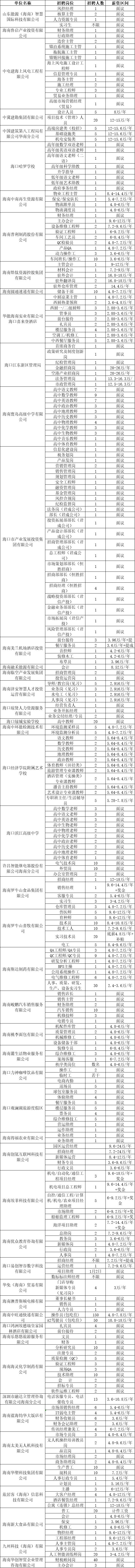 提供千余优质岗位 海口江东新区春季招聘会将于3月15日举办.jpeg