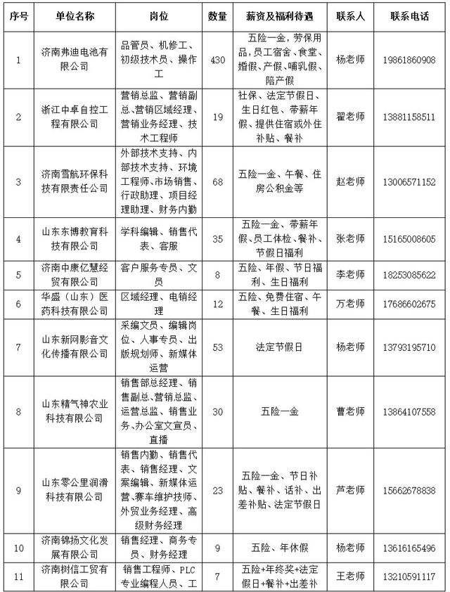 本周六市人才市场春风行动暨高校毕业生专场招聘会职等您来1.jpeg