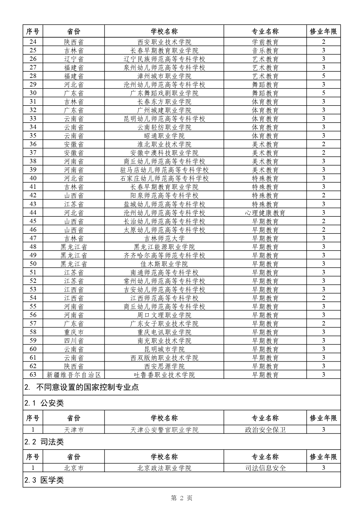 教育部：2024年新设高职专科国控专业75个1.jpg