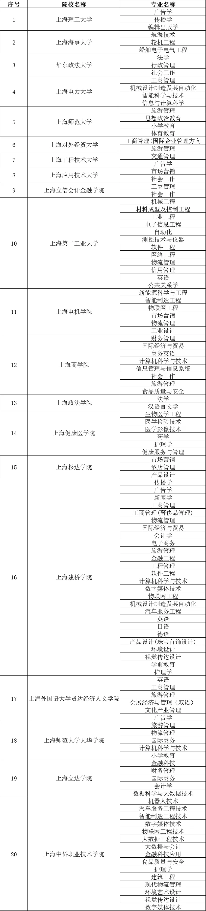 2024年上海市退役大学生专场招聘会“职”等你来！2.png