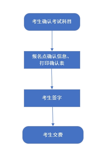 4月26日起！2024河北高考选科和交费1.png