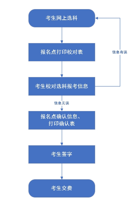 4月26日起！2024河北高考选科和交费.png
